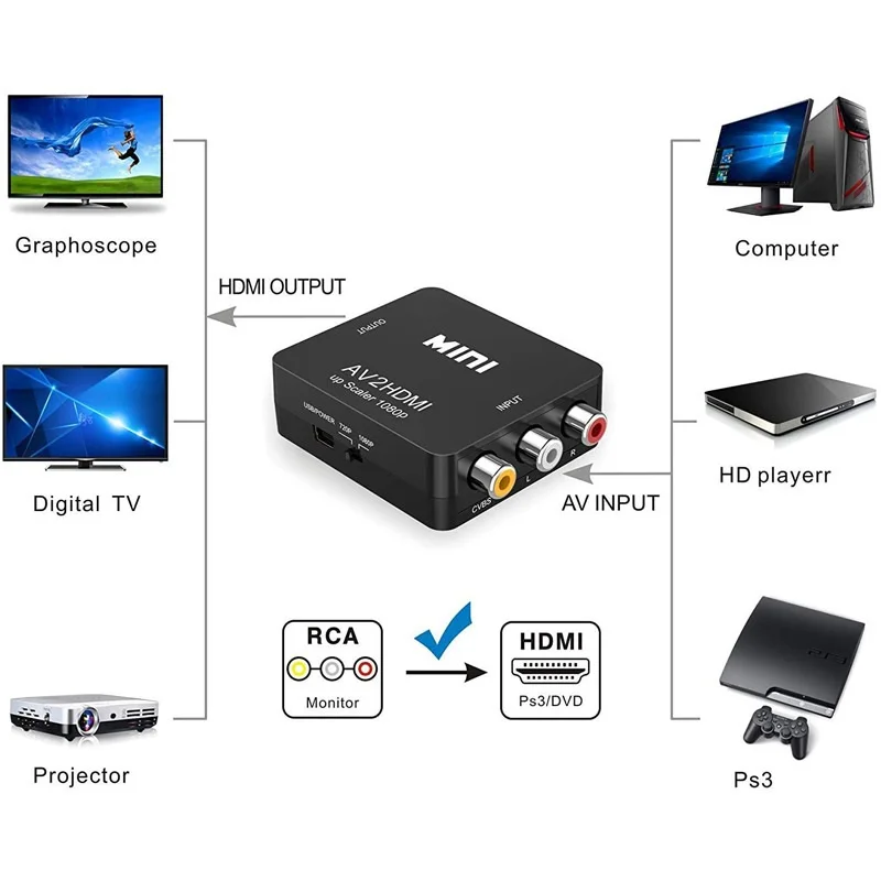 Ǯ HD 1080p RCA AV TO HDMI Male To Female   ȯ AV2HDMI , TV PS3 PS4 PC DVD Xbox 