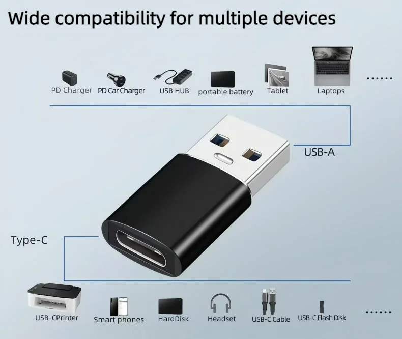 모바일 폰 어댑터 USB 3.2 남성-타입 C 여성 고속 전송 컨버터 아이폰 15Pro 지원