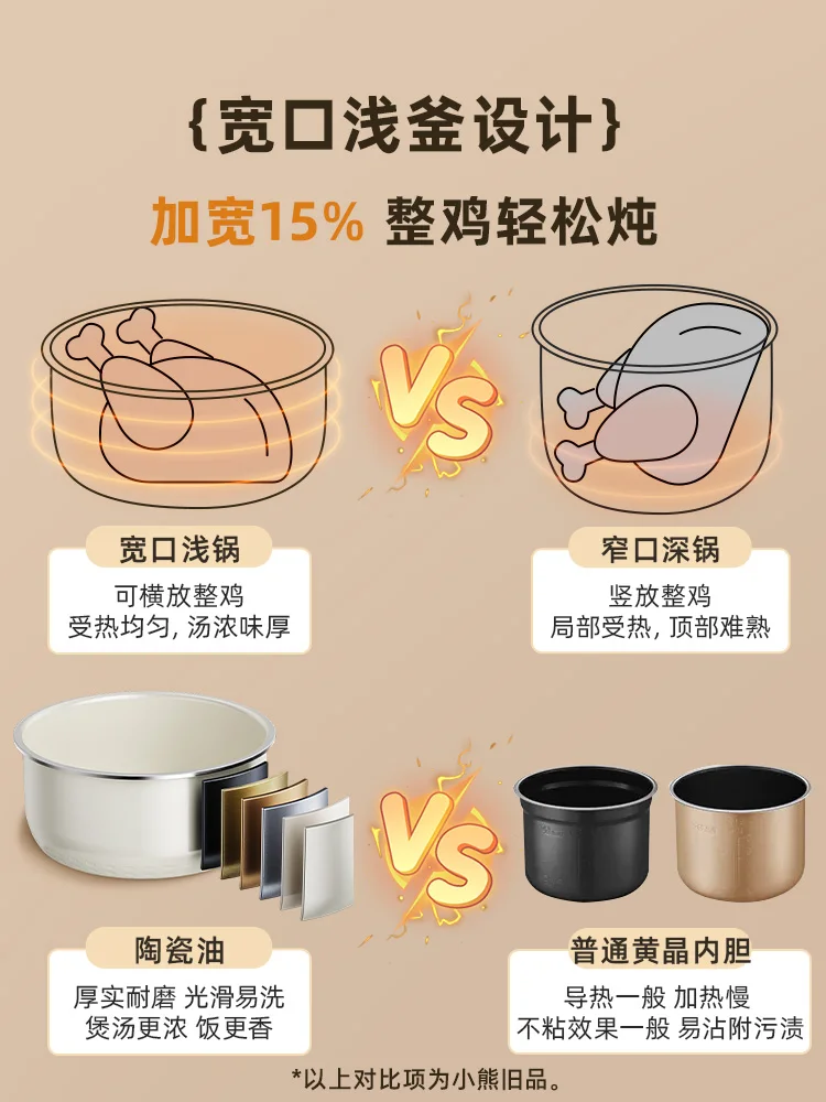 Bear Electric Pressure Cooker Household Dual Tank Multifunctional Rice Cooker for 2-3 People, Fully Automatic Rice Cooker 2
