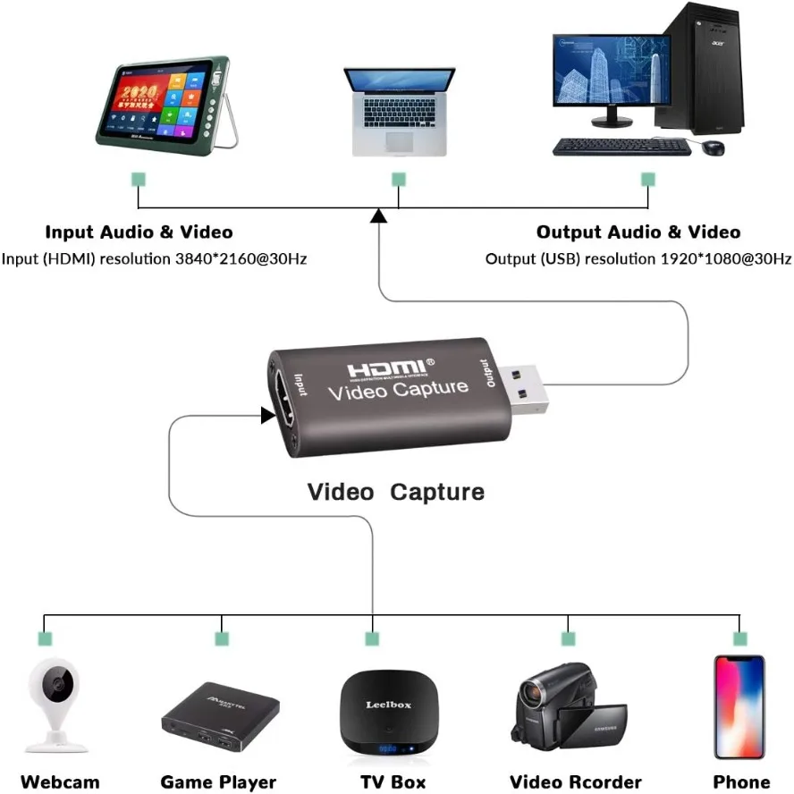 4K USB Video Capture Card with HDMI for Game Streaming and Recording