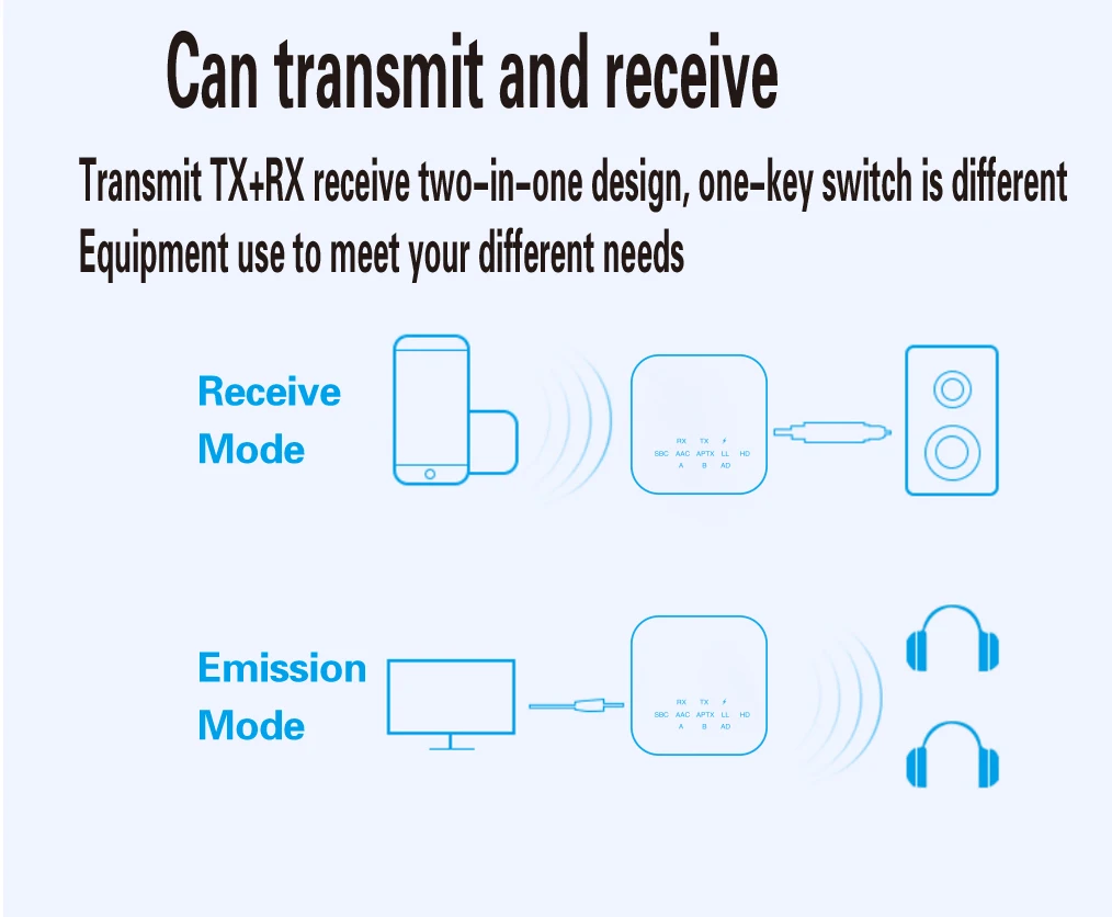 Adaptateur émetteur-récepteur Bluetooth 5.0 sans fil CSR8675, pour