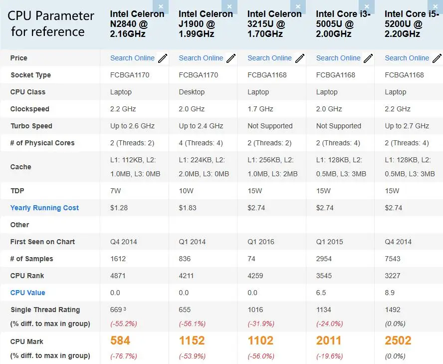 Topton Dual LAN Fanless Mini PC Intel Core i5 5200U i3 5005U Celeron ...