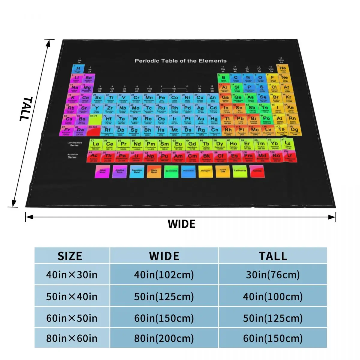 ���� �ֱ� ǥ ȭ�� ���, ��ȣ ���� ���� ���, �ε巯�� ������ ���, ħ��, ħ�� ���� ����
