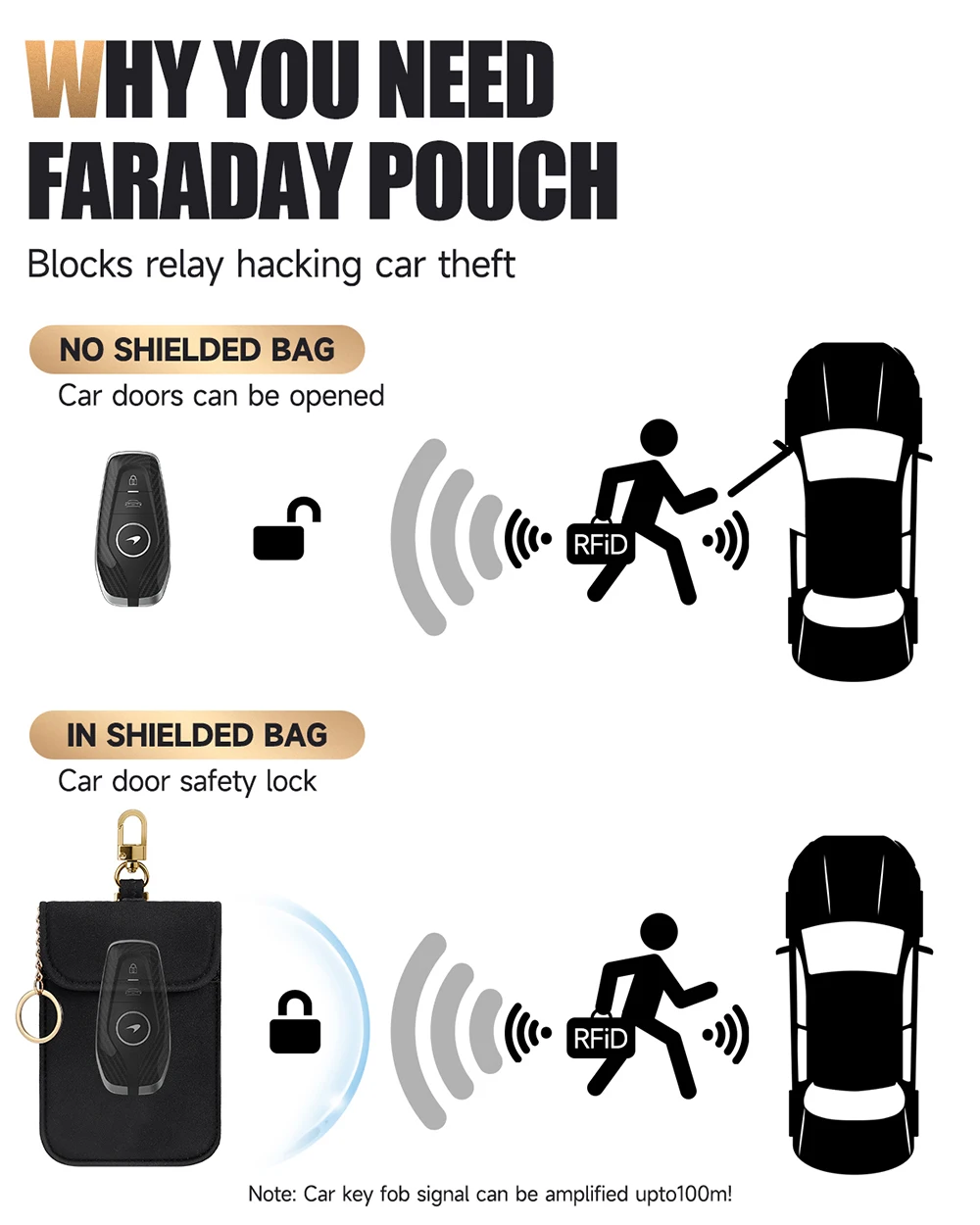 Awapow Signal Blocking Faraday Bag - Anti-Theft Shielding and RFID Protection Case