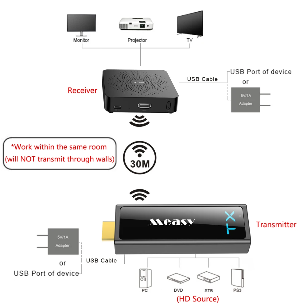 HD  MI  Ʈ mi tter  ű, W2H, HD-TV  Ϳ HD ȣȯ  ͽٴ ű