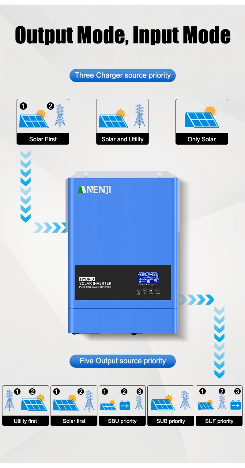 2KW 4KW Hybrid Solar Inverter 24V Pure Sine Wave Photovoltaic Solar Inverter