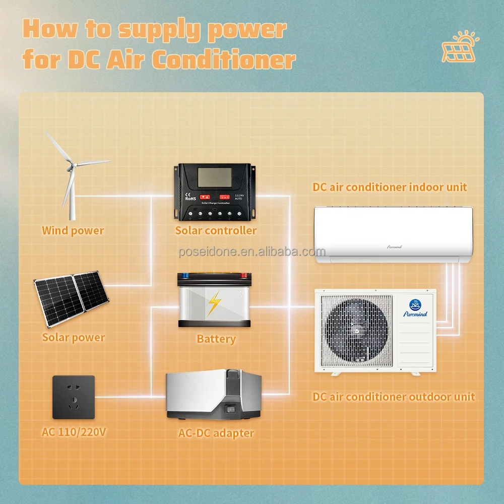Home Appliances Aire Acondicionado Solar Split Air Conditioners 9000 Btu Cooling Solar Air Conditioning R32 R410a Climatiseur - Image 4