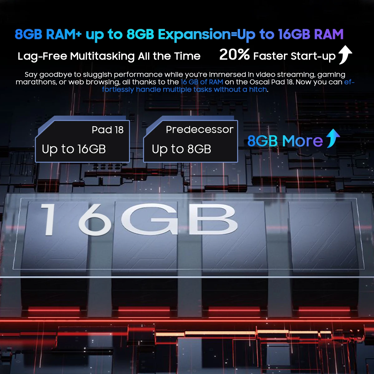 오스칼 패드 18 태블릿 12GB 256GB 11인치 FHD+ 디스플레이 T616 옥타 코어 8800mAh 배터리 13MP 카메라 4G LTE PC