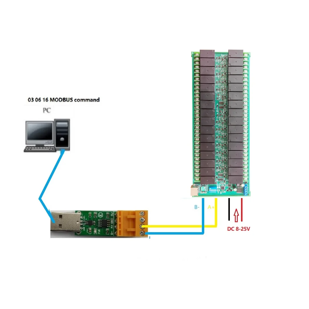 RJ45 LAN WAN 네트워크 고전류 이더넷/RS485 릴레이 모듈 포트, TCP/IP 모드버스 슬레이브, 12V 24V PLC IO 보드, 32Ch 20A