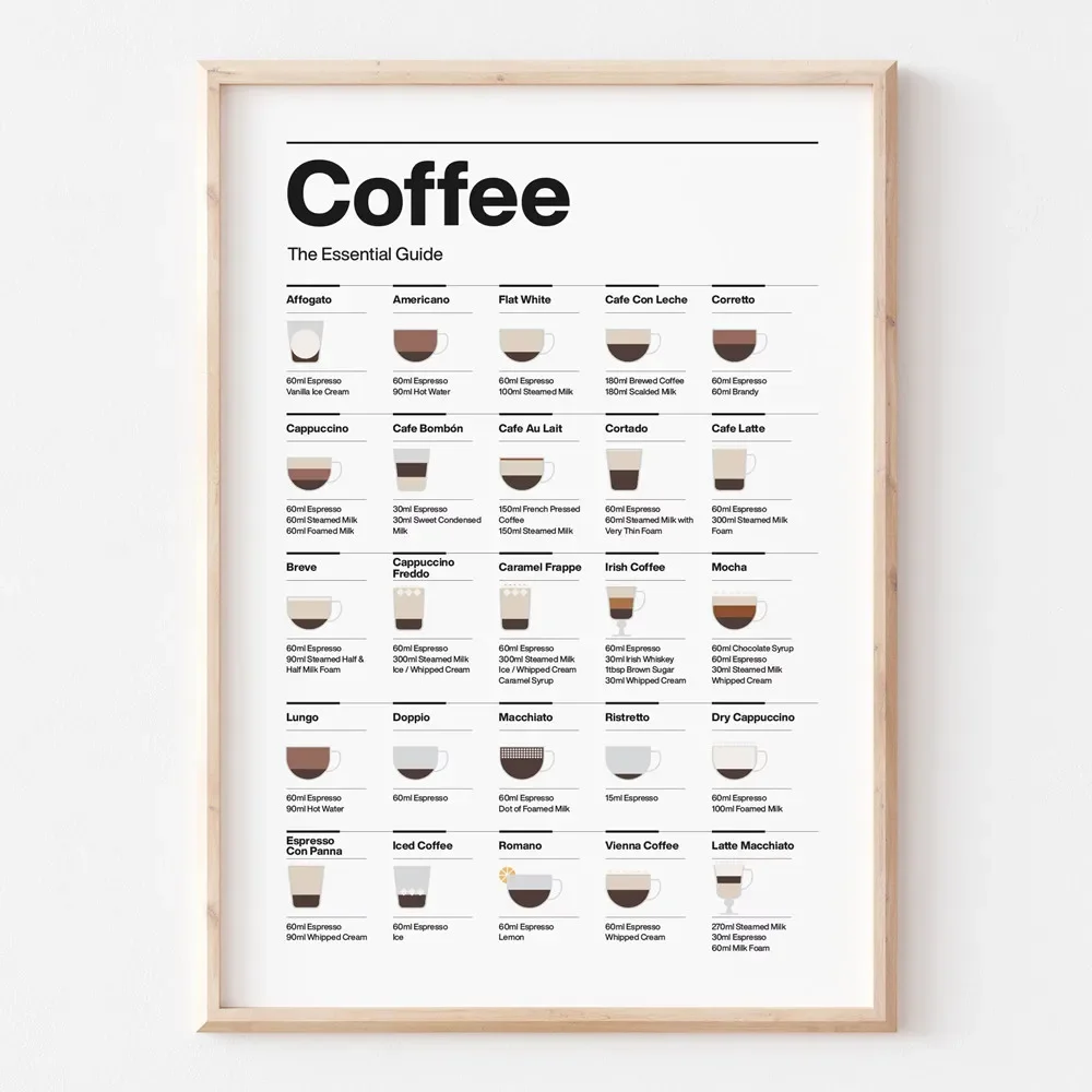Modern Coffee Essential Guide Canvas 1