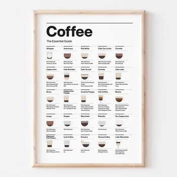 Modern Coffee Essential Guide Canvas 1