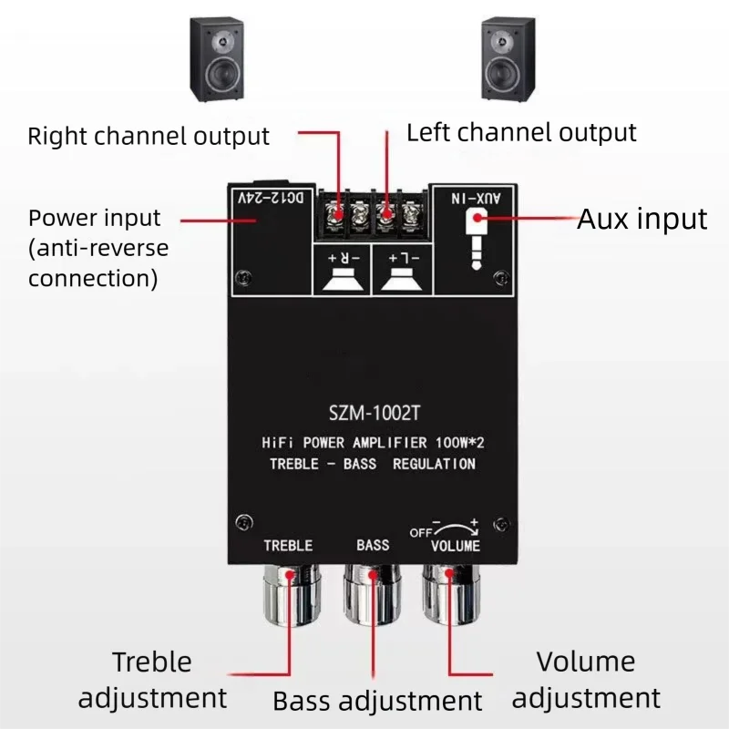 SZM-1002T 2*100W Bluetooth 5.0 Subwoofer Amplifier Board TPA3116 2.0 Channel Hig