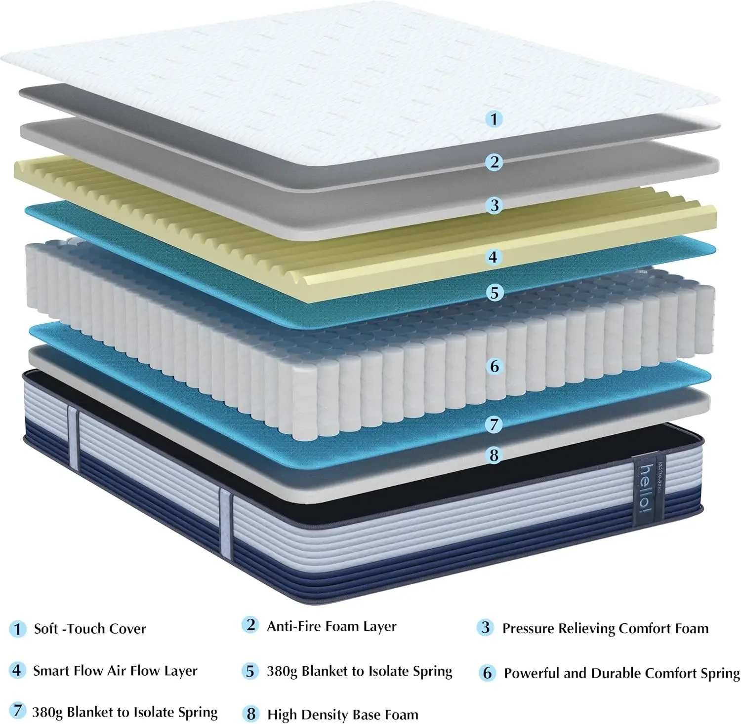 Hybrid 10 Inch Twin Mattress in a Box Memory Foam & Individually Pocket Spring for Pain Relief Motion Isolation Breathable Mediu 6