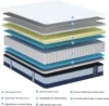 Hybrid 10 Inch Twin Mattress in a Box Memory Foam & Individually Pocket Spring for Pain Relief Motion Isolation Breathable Mediu 6
