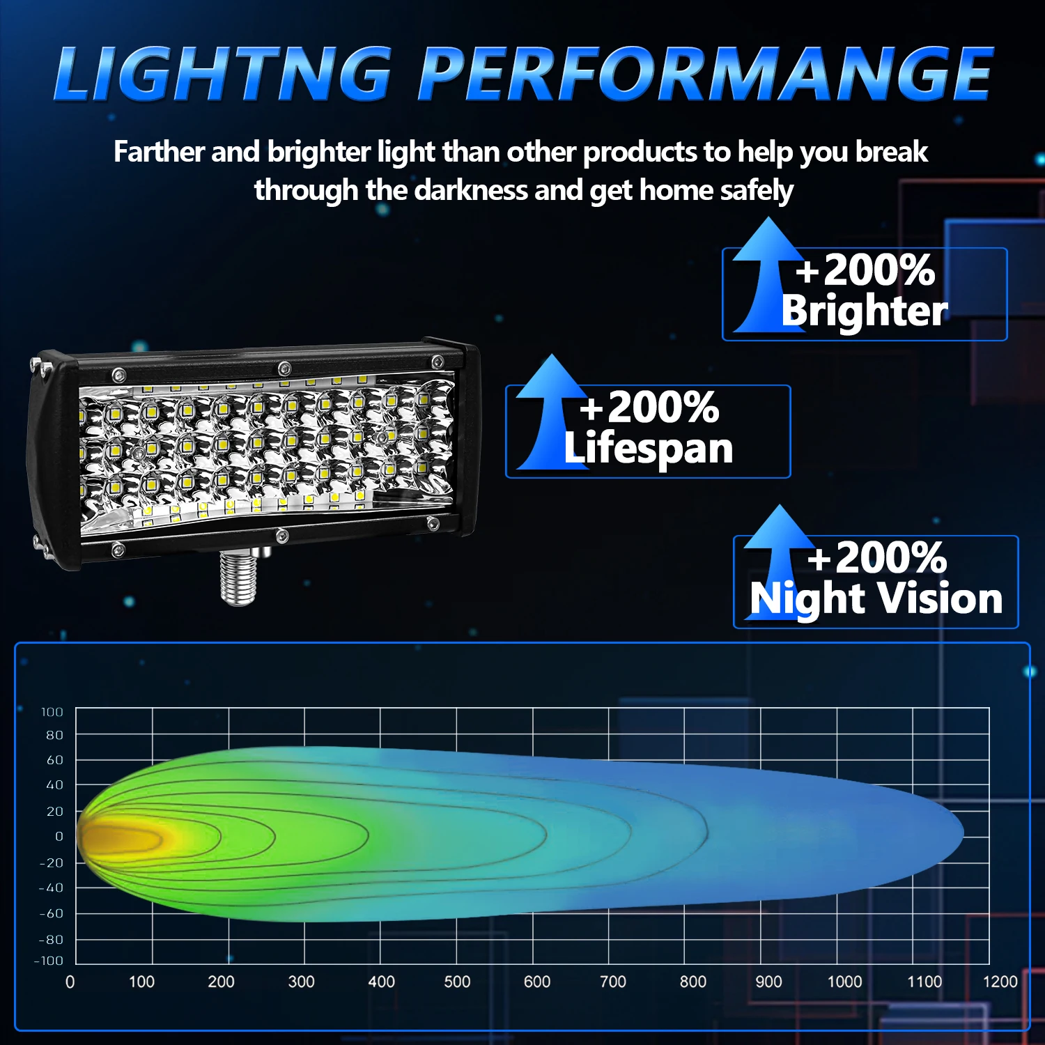4/7inch Led Headlight for Car Work Light Lamp Long Range Led 4x4 Accessories Of