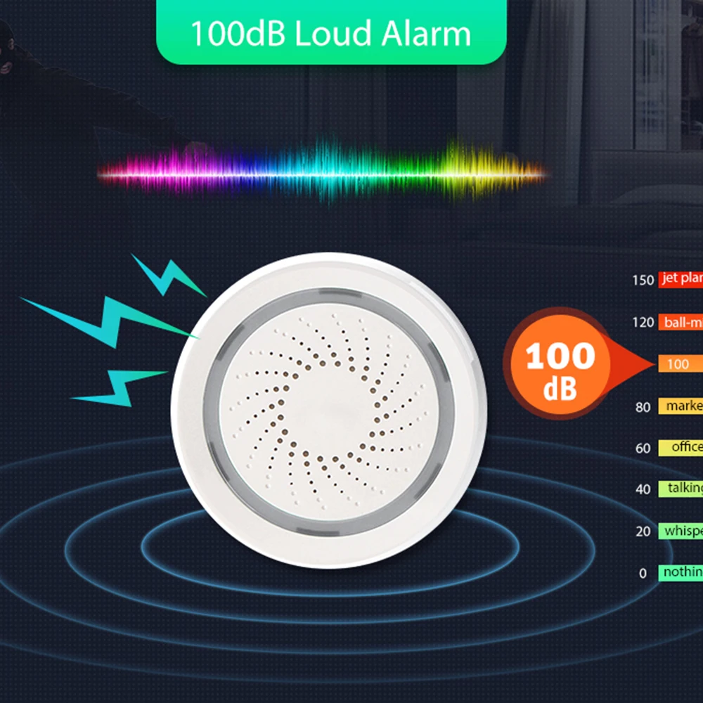 Рисунок 3 - Комплект охранной сигнализации Tuya «сделай сам»