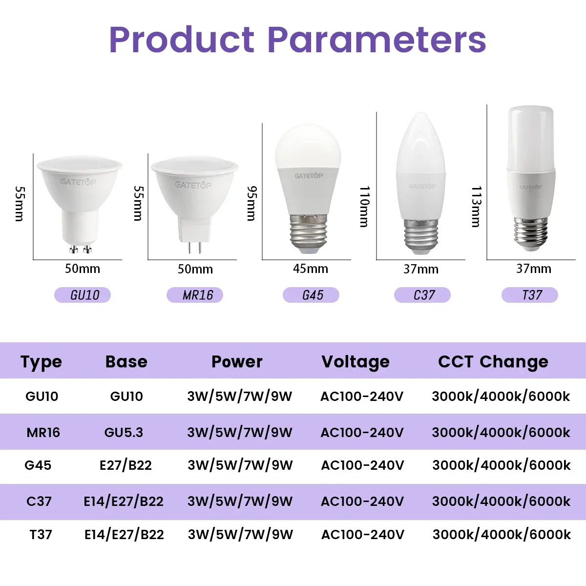 Description Picture 4 of item4pcs LED Spot Light GU10 Wall switch CCT 3000K 4000K 6000K E27 B22 GU5.3 Base light Bulb AC110V 220V Memory Function Color