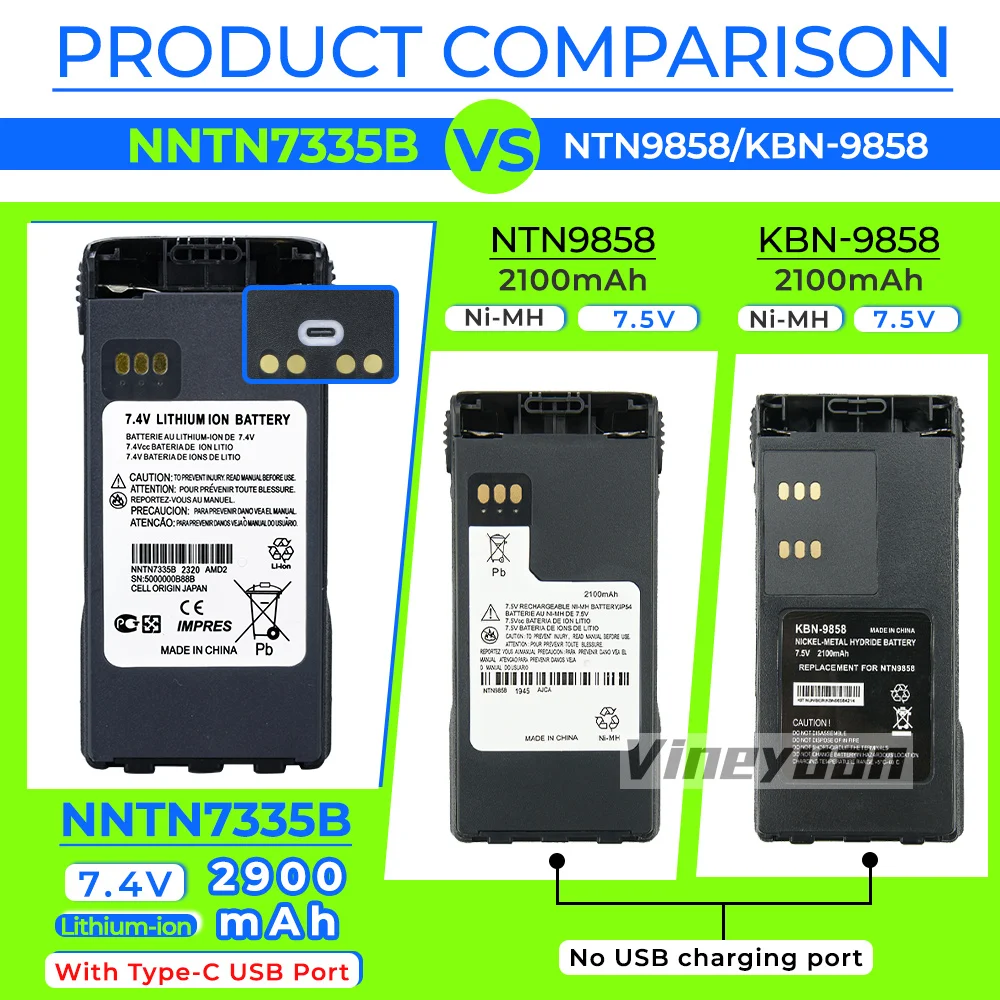 IMPRES 7.4V 2900mAh NNTN7335B Type-C USB Rechargeable Battery for Motorola XTS1000 XTS1500 XTS2000 XTS2500 PR1500 MT1500 Radio 4
