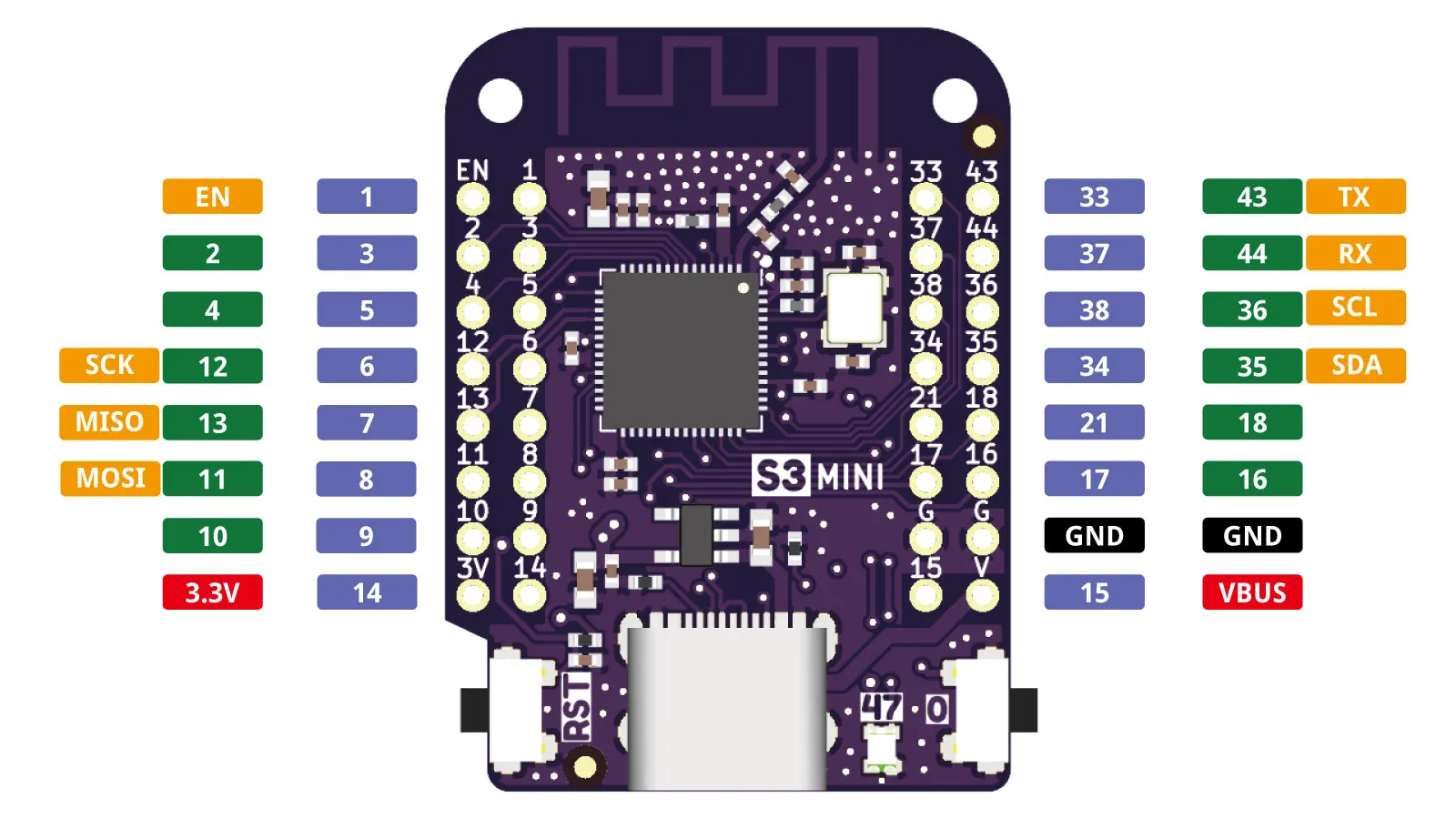 dsc-products