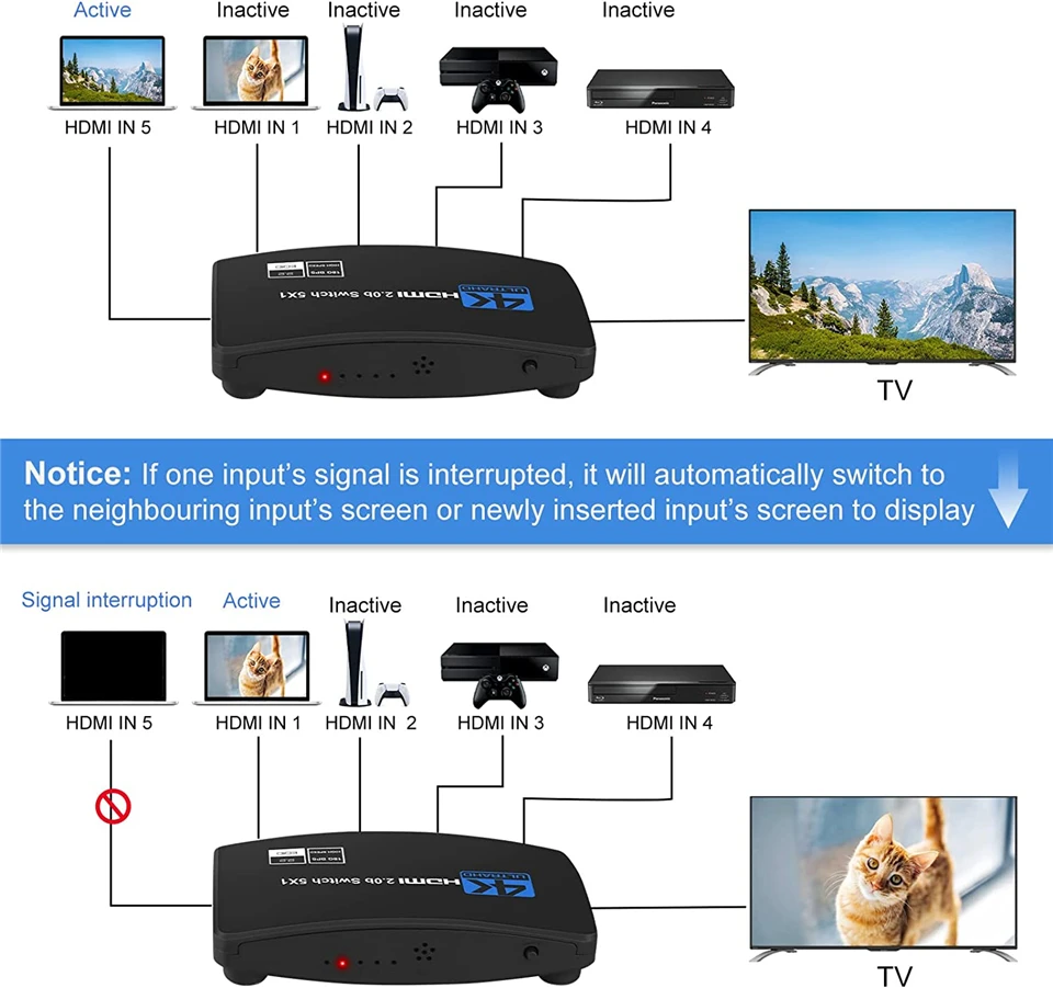 2026 Best 4K HDMI-compatible Switch 5 IN 1 OUT HDR HDMI Switch 4K 60Hz HDMI 2.0