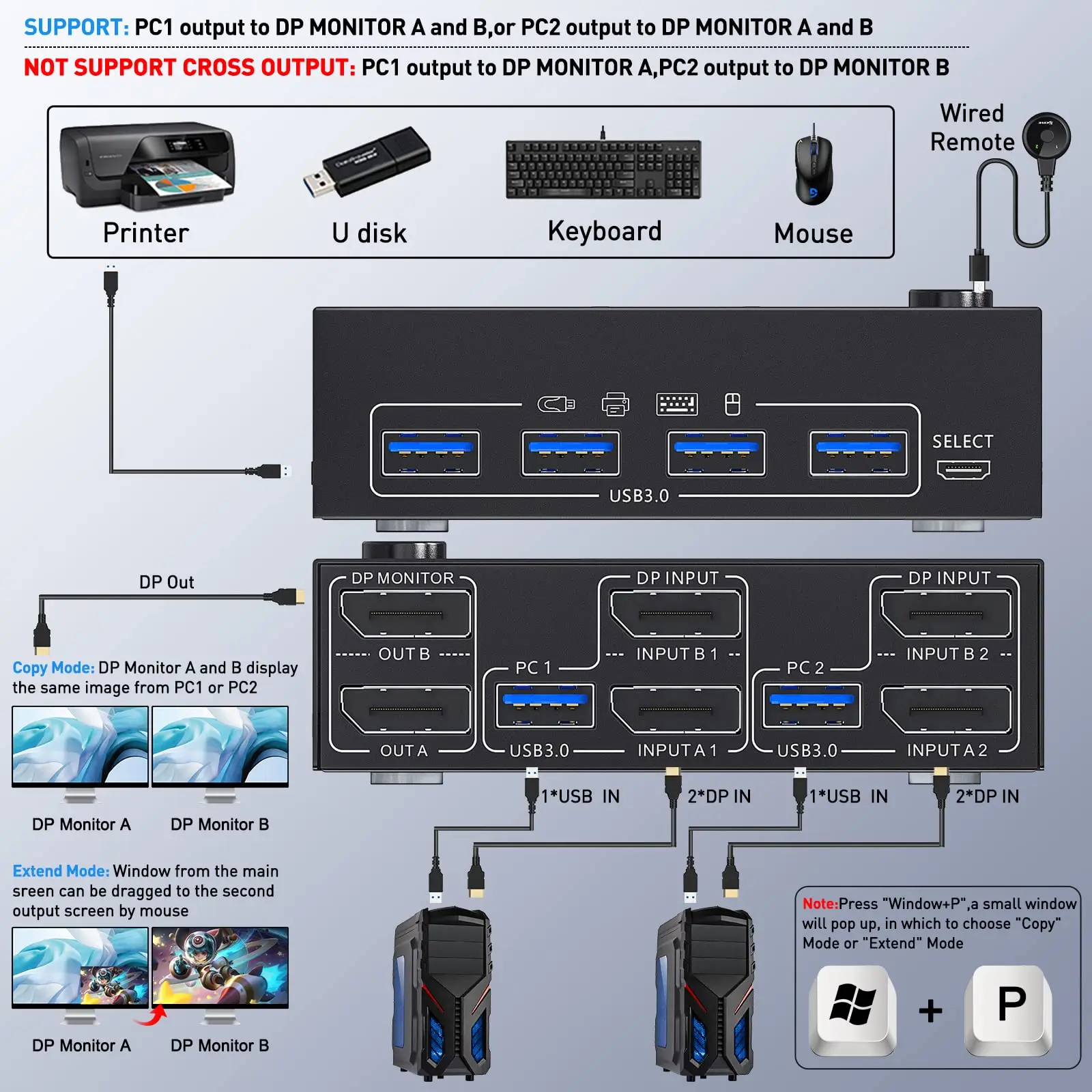 KVM Switch Dual Monitor DisplayPort ,2 in 2 Out DP 1.4 KVM Switch, 4 USB3.0  for 2 Computers, Back nward Compatible DP1.2
