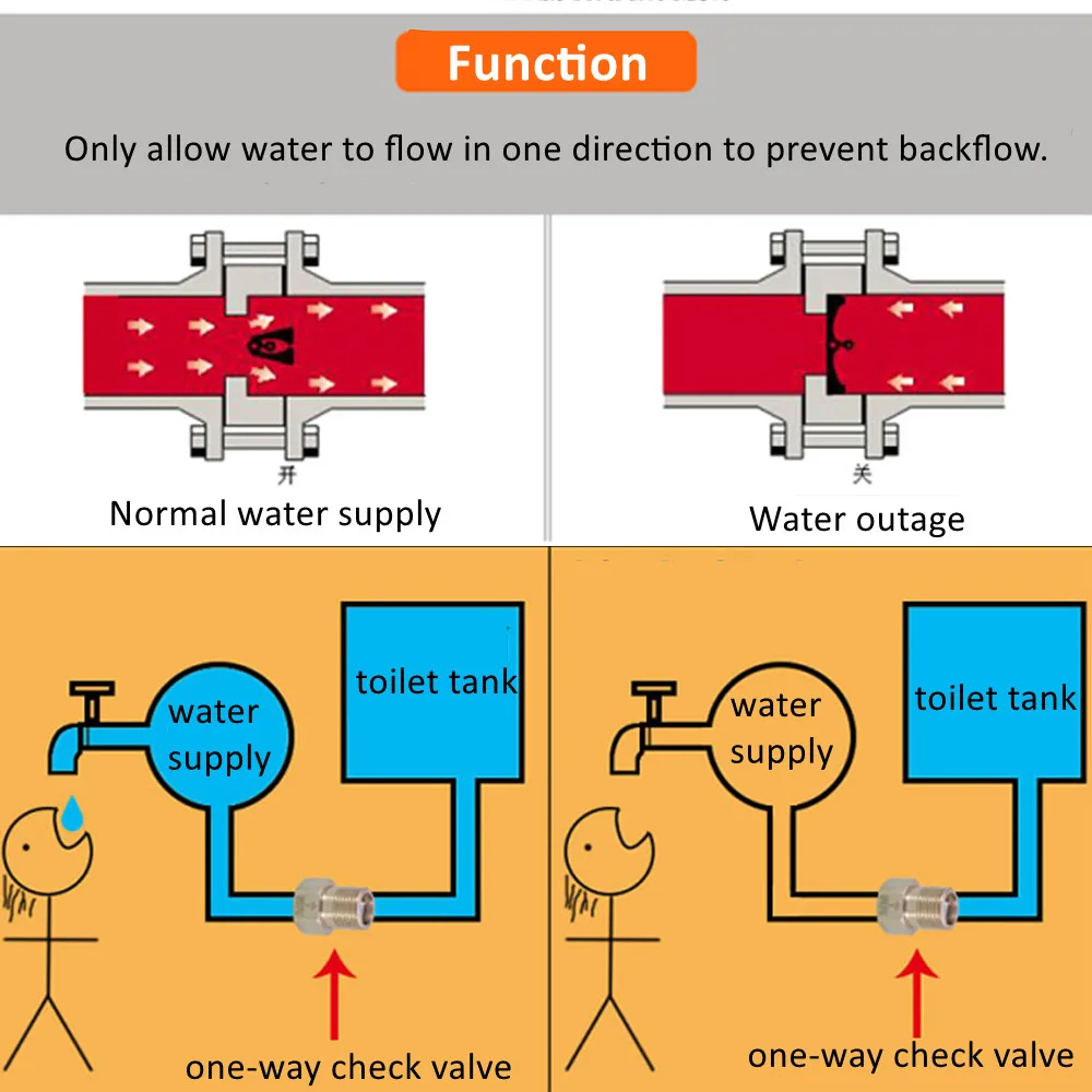 Ball Valve 1Pcs Male Female Thread Brass Check Valve 1/2" 3/4" 1 BSP One Way Non-return Valve for Water Tank Water Heater Toilet Pipe