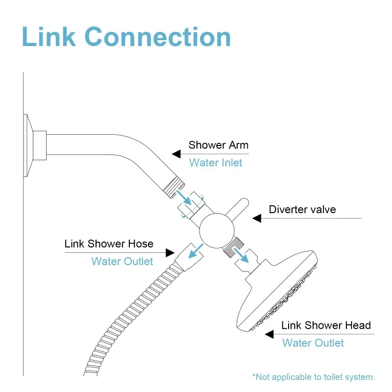 Shower Head Diverter Valve Diverter Valve Faucet Valve Brass Metal 3 Way Shower Head Diverter Valve G1/2 Three Function Switch Adapter Connector Head faucet Bathroom Accessories