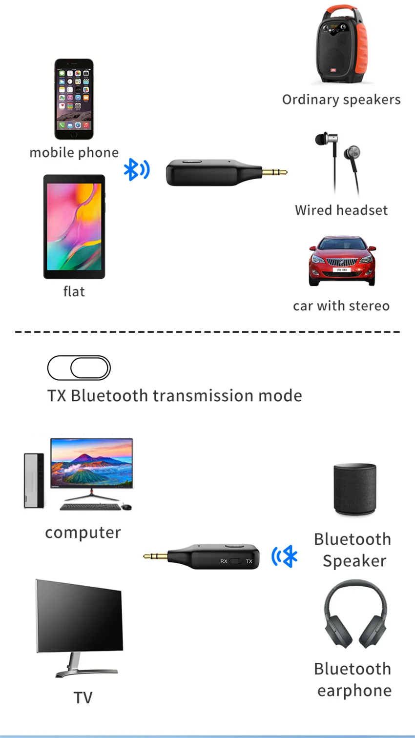 2 in 1 drahtloser Bluetooth 5,0 Transceiver Adapter 3,5mm Auto Musik Audio  Aux Auto Bluetooth Empfänger Bluetooth Adapter für PC - AliExpress