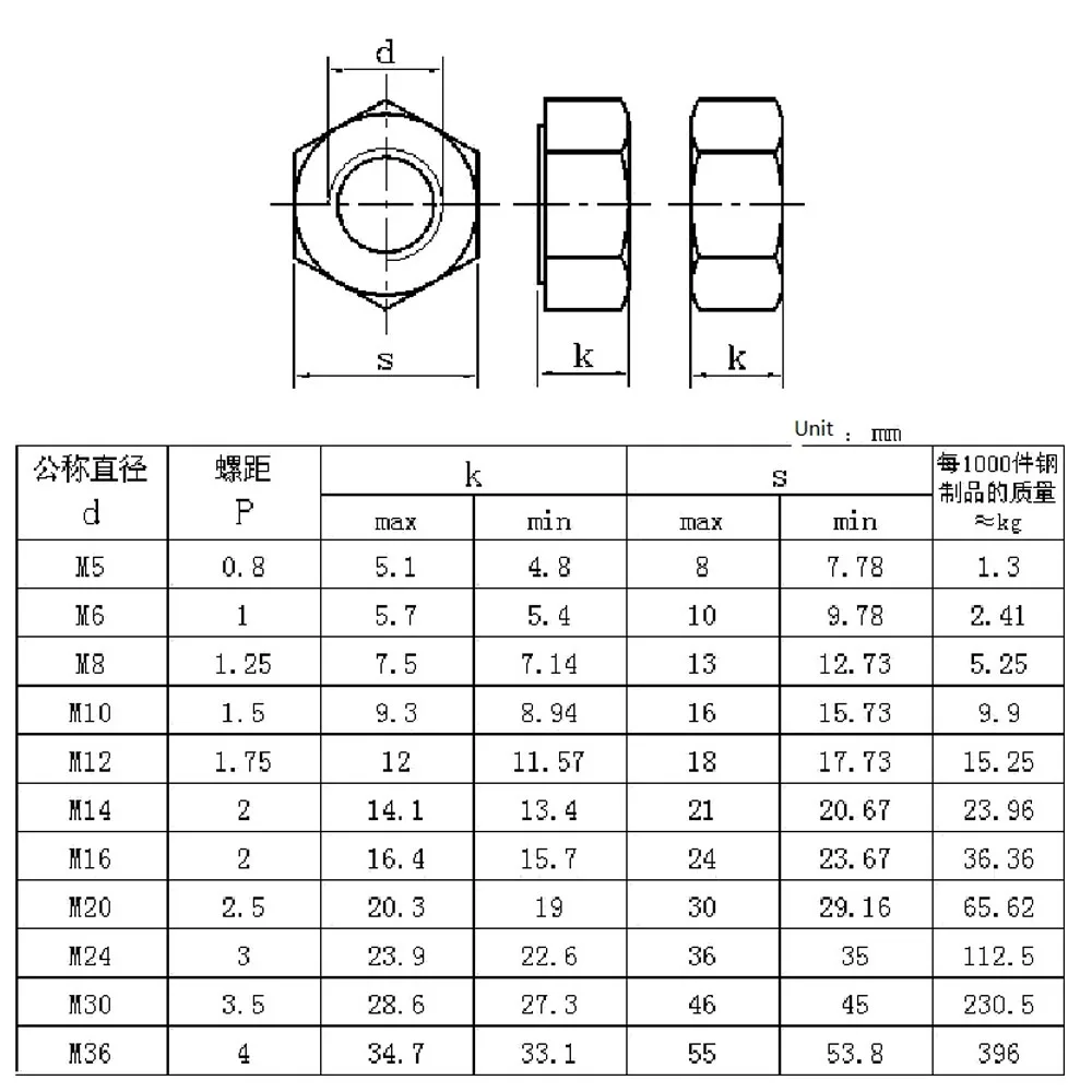 GB6175 Coarse Thread 304 Stainless Steel Thickened Hexagon Nut M8 M10 M12 M14 M16 M18 M20 M24 M27 M30 M33 M36 Type 2 Hex Nuts