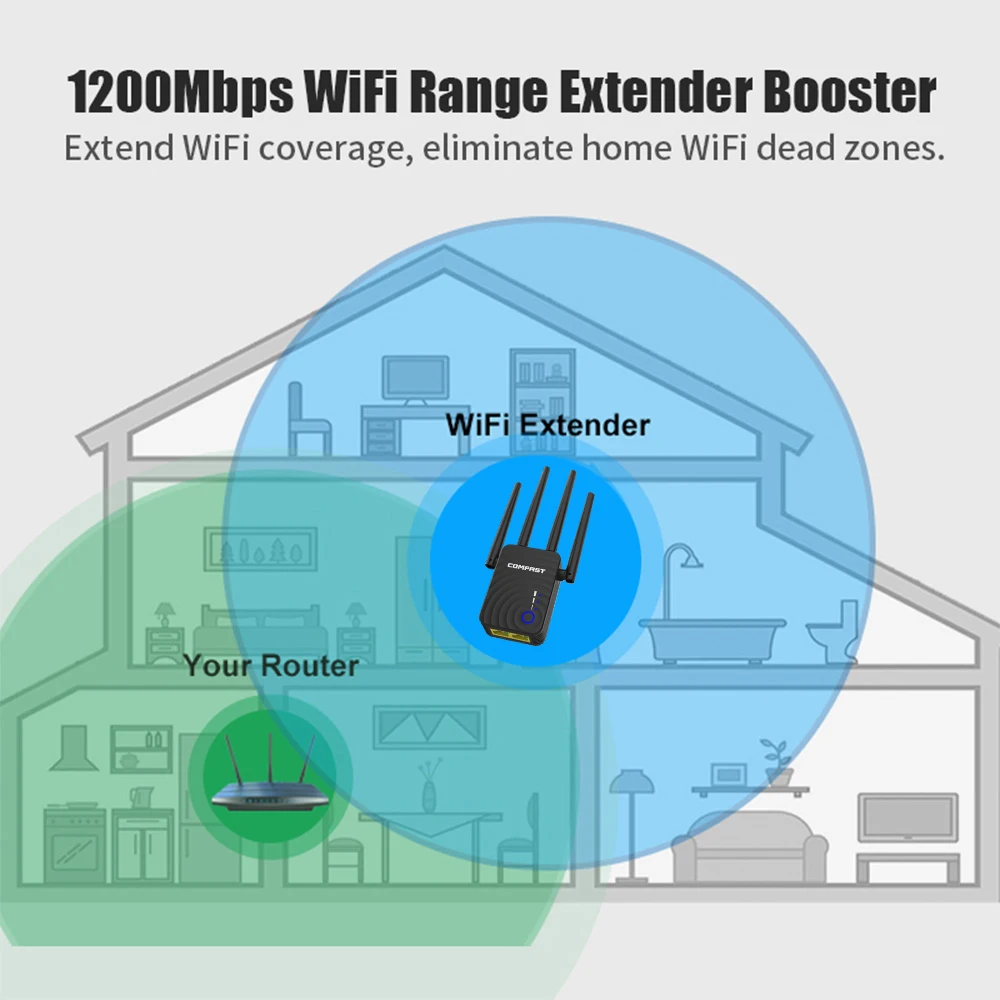 Comfast-extensor Wifi sem Fio 1200mbps Repetidor Roteador Banda Dupla 2.4 Ghz 5ghz Antena Longo Alcance Amplificador de Sinal ap - Imagem 2