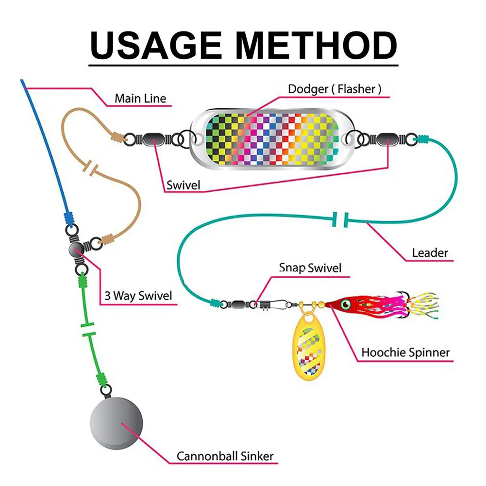 28cm Trolling Fishing Diving Flash Board Salmon Fishing Flasher Fishing Trolling Flasher for Trolling Salmon Fishing Accessories