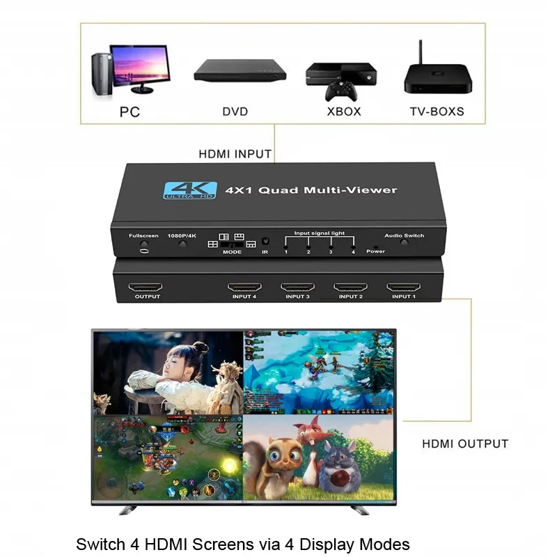 4x1 9x1 HDMI переключатель для просмотра в режиме реального времени 4K HDMI 4 9 экран для просмотра в режиме реального времени разветвитель экрана переключатель 9 в 1 (art.: 3920c4fbfdf52) - 3920c4fbfdf52