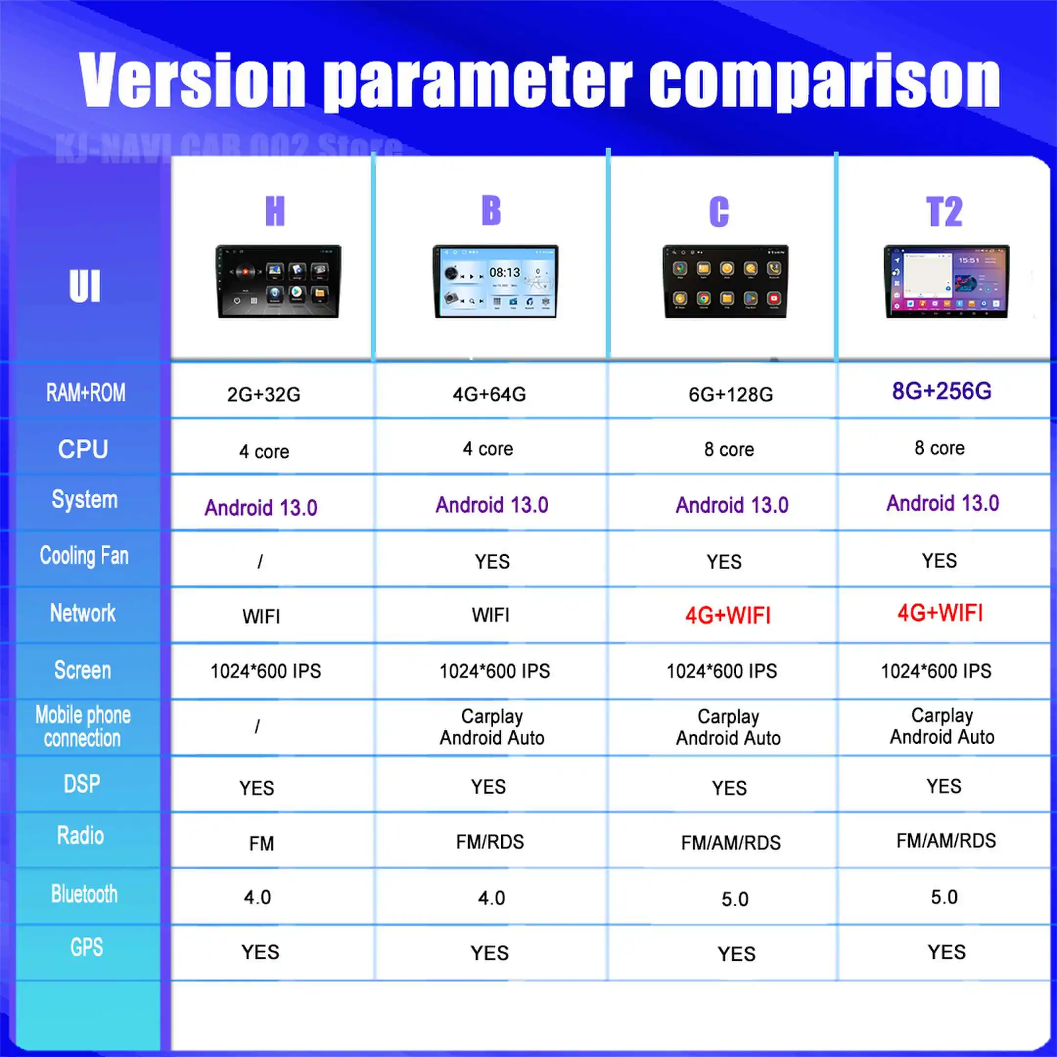 자동 안드로이드 OS 자동차 라디오 멀티미디어 비디오 플레이어, 아우디 A3 S3 RS3 2003 - 2012 무선 카플레이, GPS 블루투스 와이파이 블루투스