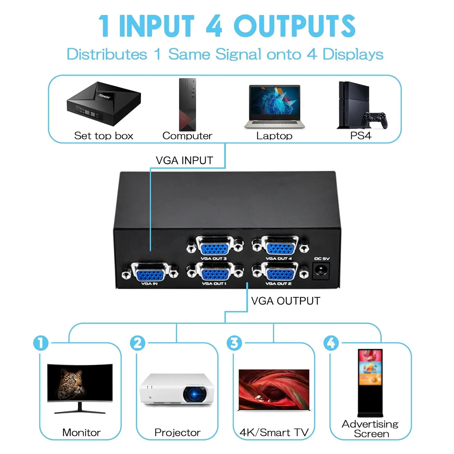 4포트 VGA 분배기, VGA 비디오 화면 복제 변환기용 1입력 4출력, 1PC에서 4개의 VGA 모니터까지 1080P 200MHz 대역폭 지원