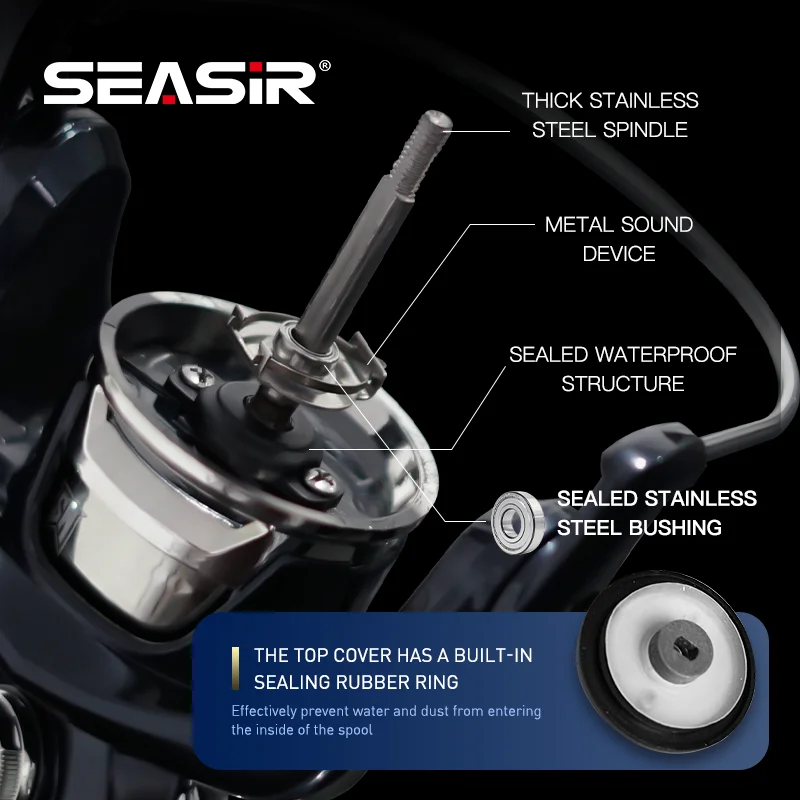 https://ae01.alicdn.com/kf/S349f86a1d9bf4677a33562443ca620ffQ/SEASIR-Contra-Spinning-Fishing-Reel-2000-6000-5-2-1-Max-Drag-15KG-33LB-Aluminum-Power.png