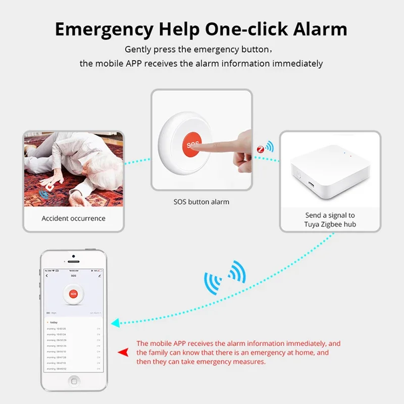 Tuya Smart ZigBee SOS Panic Button With One-Click Alarm Aor Remote Assistance Designed For Senior And Child Emergency Alerts. medical alert button,emergency alarm button