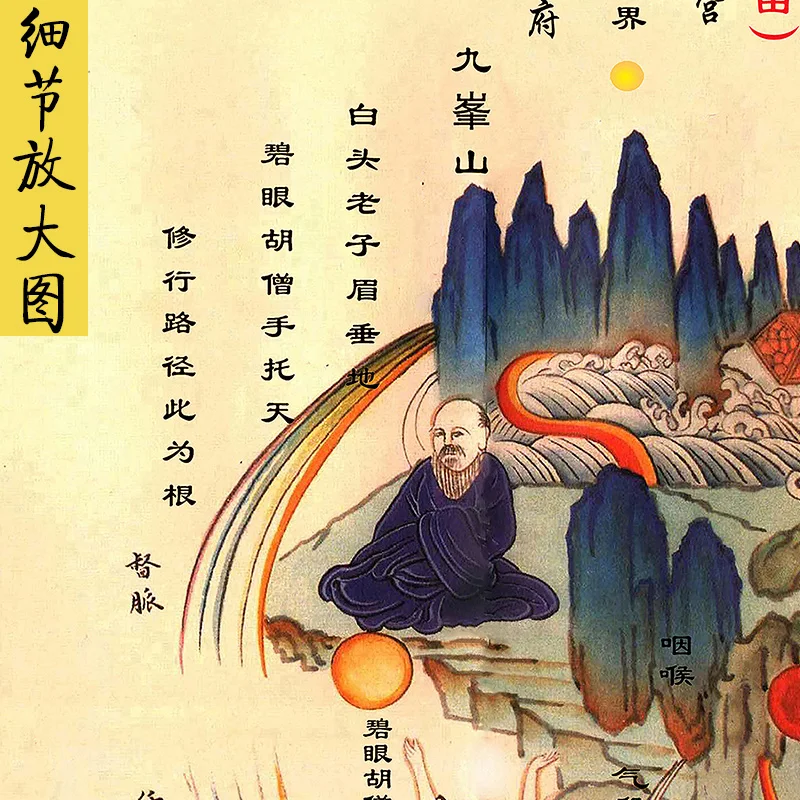 Xiuzhen Tu, Chinese Tao Medicine, Taoism Hsiu-Chen Tu, A Daoist Diagram Of The Human Body 4