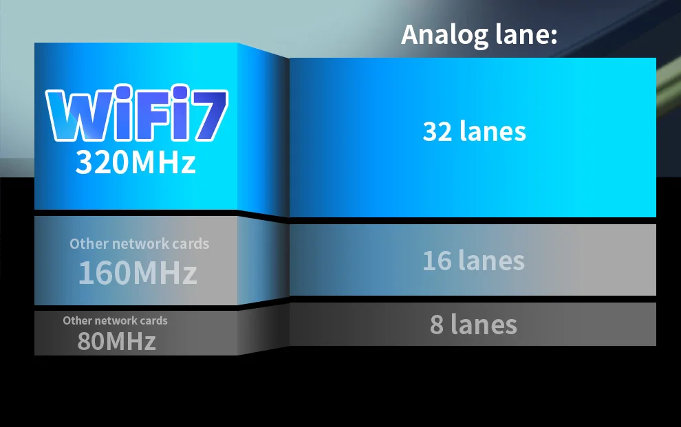 COMFAST WIFI 7 BE200 8774 Mbit/s Bluetooth 5.4 WLAN-Karte M.2 Tri-Band 2,4/5/6 GHz für Win10/11 Wireless-Adapter Besser als WiFi 6E – Detail 10