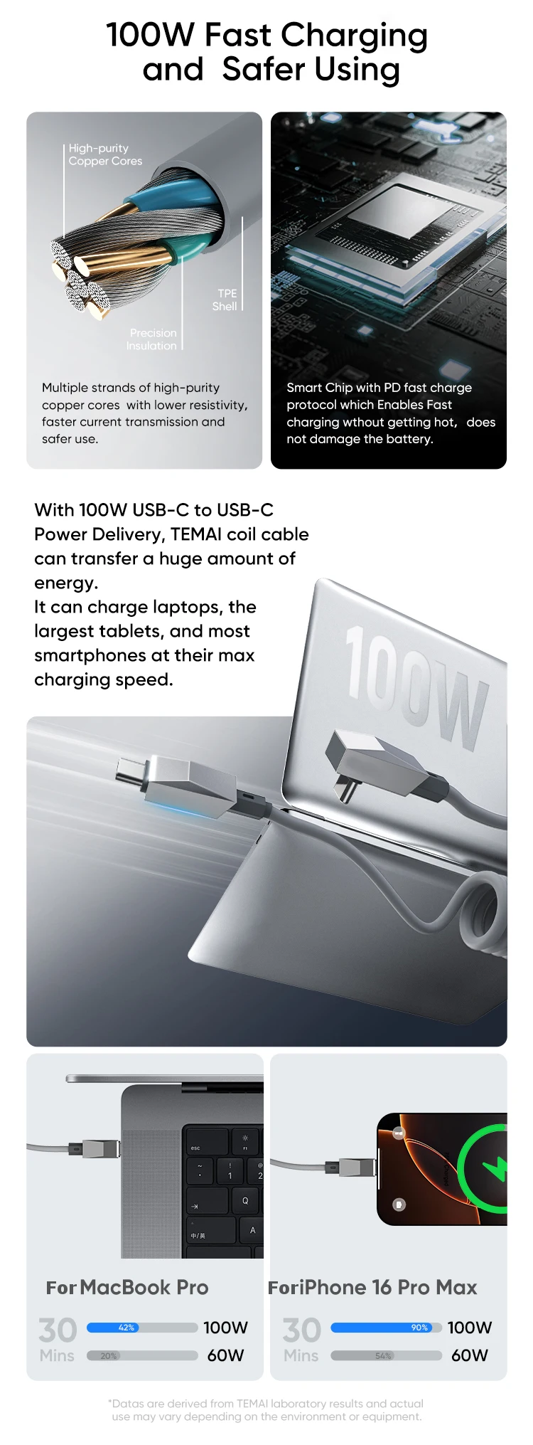 1.8M 100W Type-C Car Spring Data Cable For Tesla Full Series Model 3 / Y / S / X Elbow Fast Charging Cables Wire USB-C/Lightning detail image 5