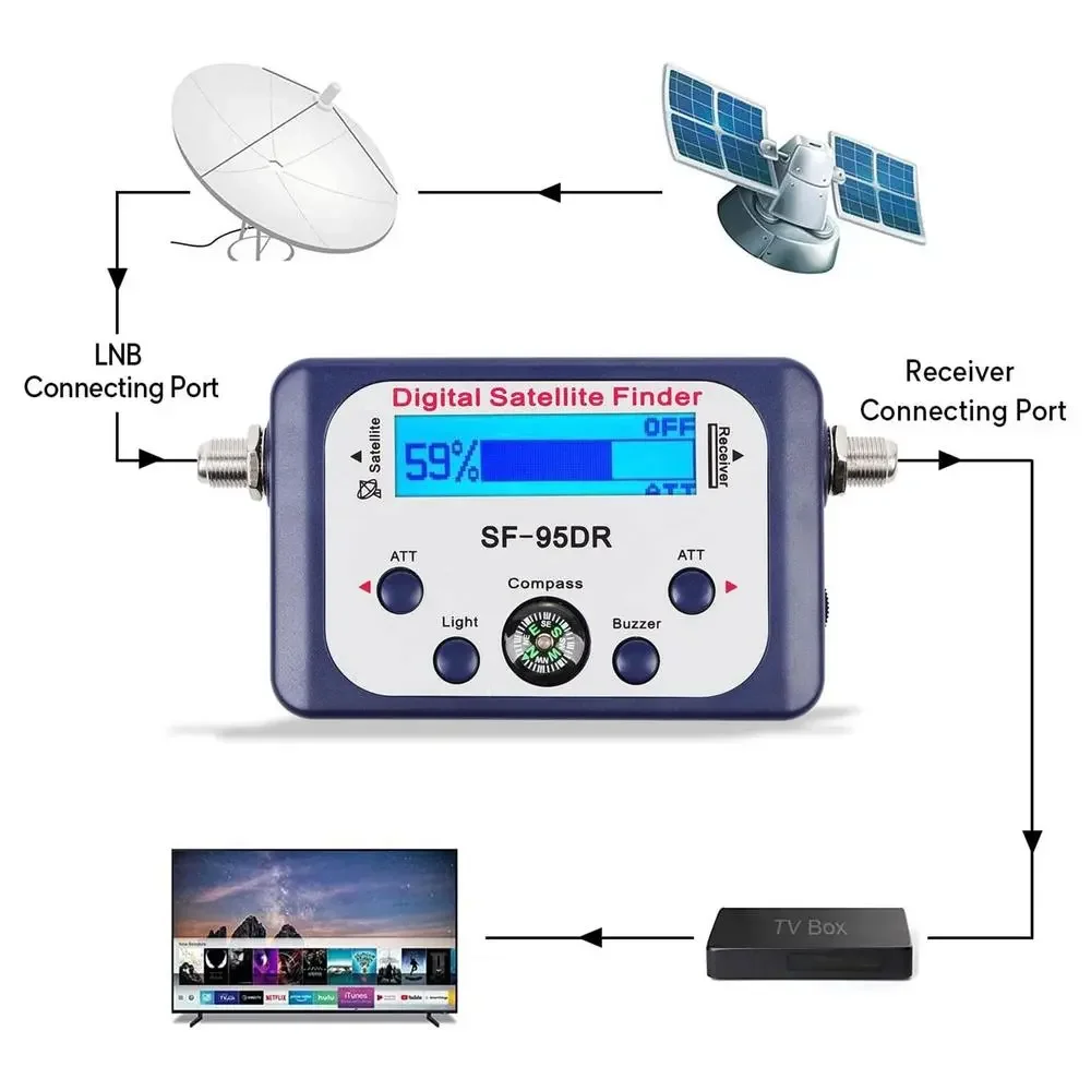 Digital Satellite Finder Satlink Tester Meter TV Signal Receiver Sat Finder with Compass and LCD Display FTA DVB S2