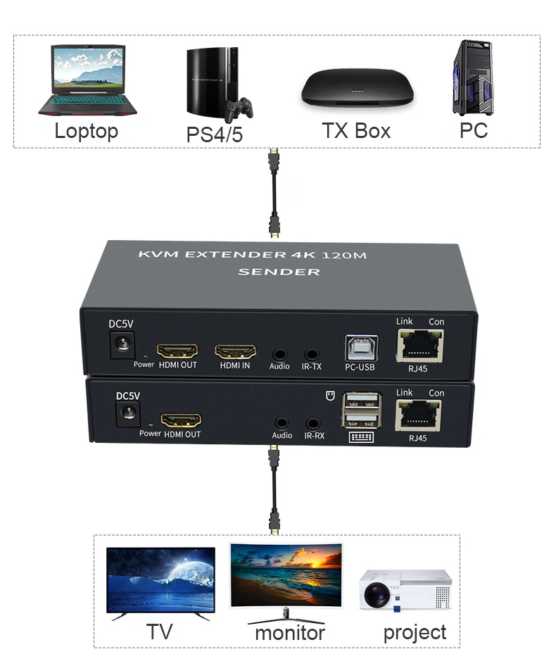 Transmisión inalámbrica 4K HDMI KVM extensor transmisor y receptor de vídeo  Streaming Share para Cámara PC a TV Monitor proyector - AliExpress