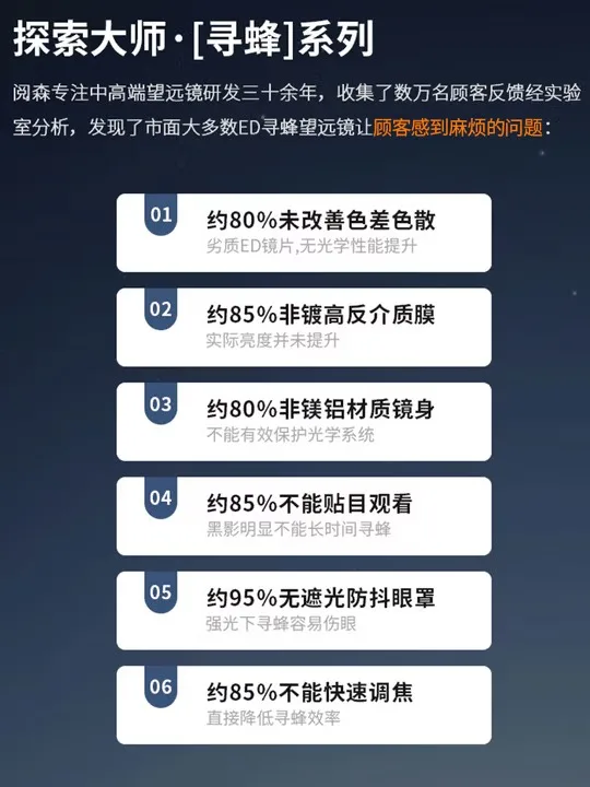 유센 익스플로레이션 마스터 울트라 ED 벌 찾기 쌍안경 - 콘서트 전문가급, 고출력, 고화질, 야외용