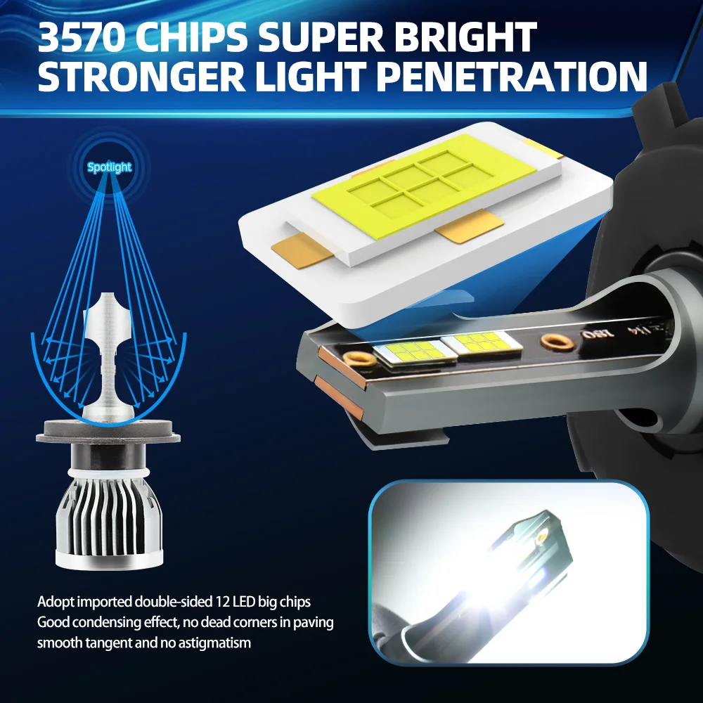 Roadsun LED HB4 H9 Bulbs 30000Lm Car Lights For MAZDA 6 GH 2007-2013