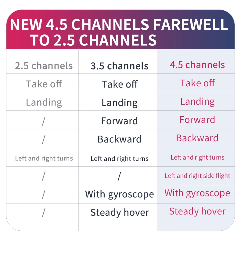 4DRC M5 RC Helicopter, NEW 4.5 CHANNELS FAREWELL TO 2.5 CHANNESES 2.5 