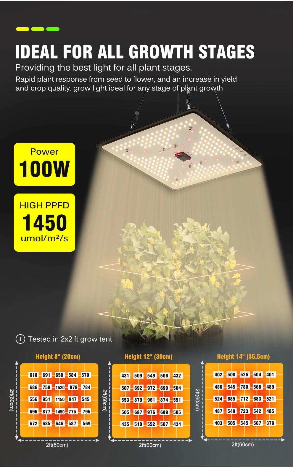 100w Voll spektrum LED wachsen Licht lm301h wachsende Lampe sonnen ähnliches Quantum für Zimmer pflanzen, die Gemüse blumen wachsen Zelt säen – Detail 3