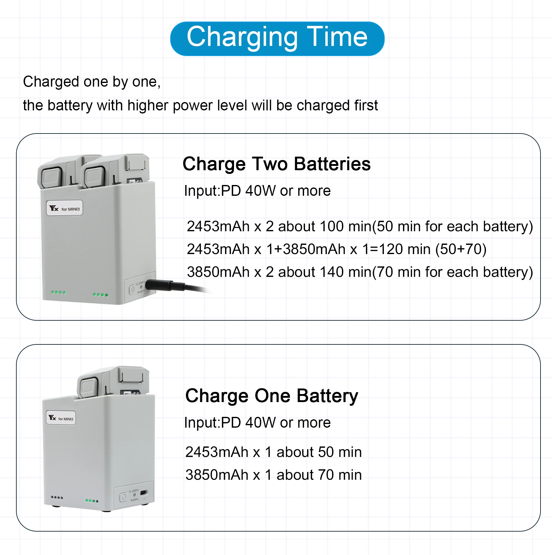 Description Picture 2 of itemCharger Hub for DJI Mini 4 pro/Mini 3 Pro/Mini 2/4K Drone Battery Charging Butler Two-way Charging 2 Batteries Drone Accessories