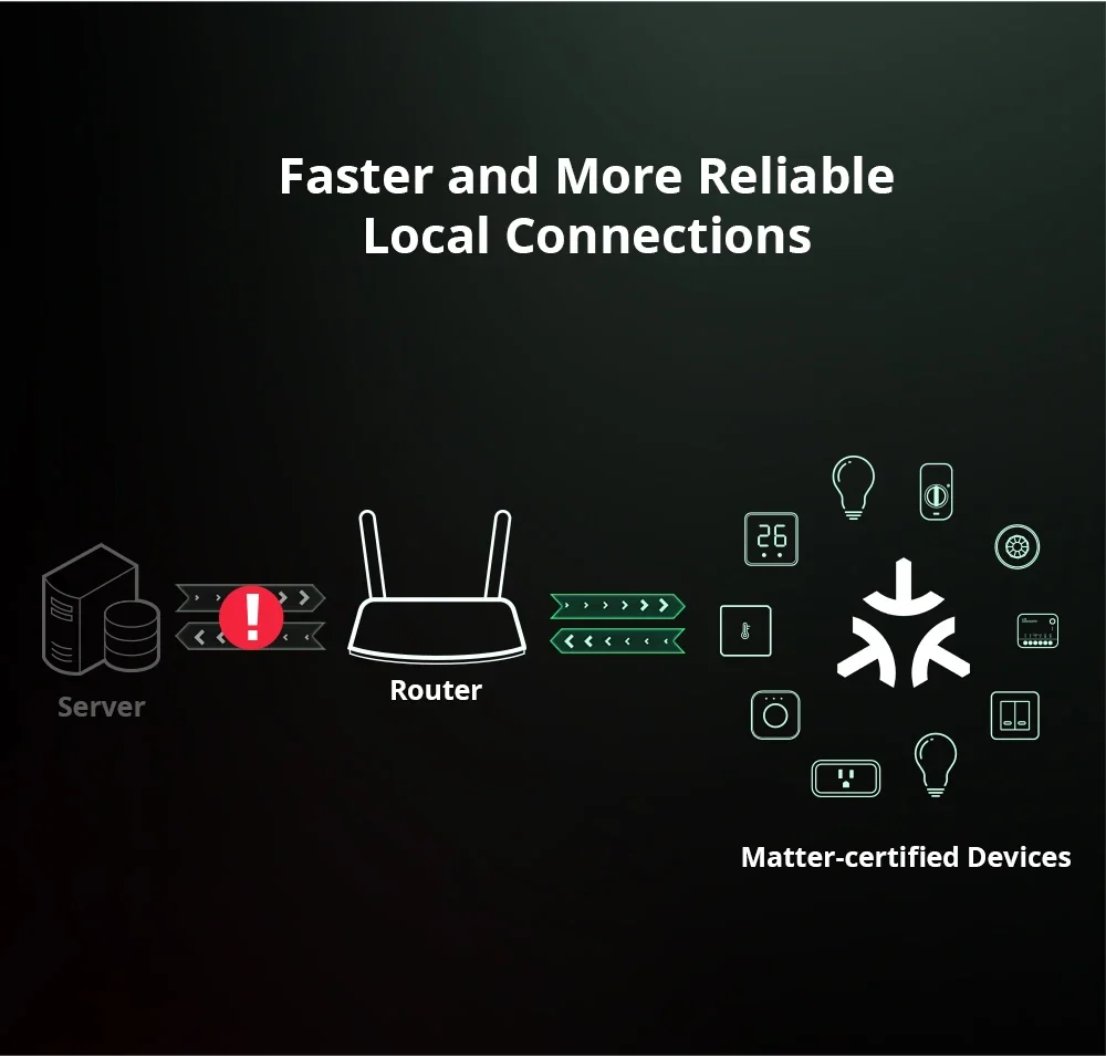 MINI R4 Matter MINIR4M Matter Relay Mini R4 Extreme Wifi Smart Switch Matter Al