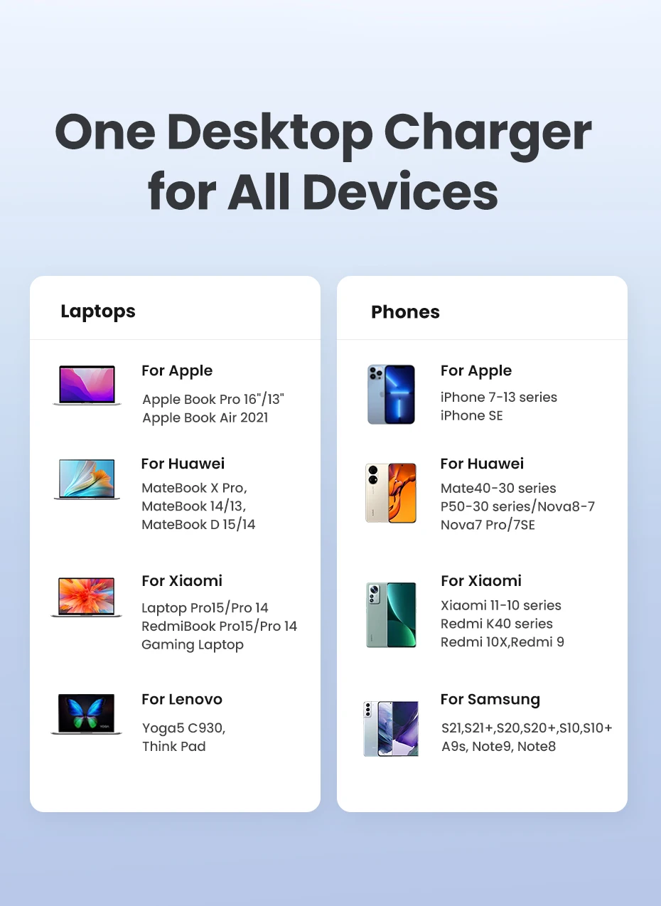 Buy UGreen Nexode 200W Desktop Charger Price In Pakistan available on techmac.pk we offer fast home delivery all over nationwide.