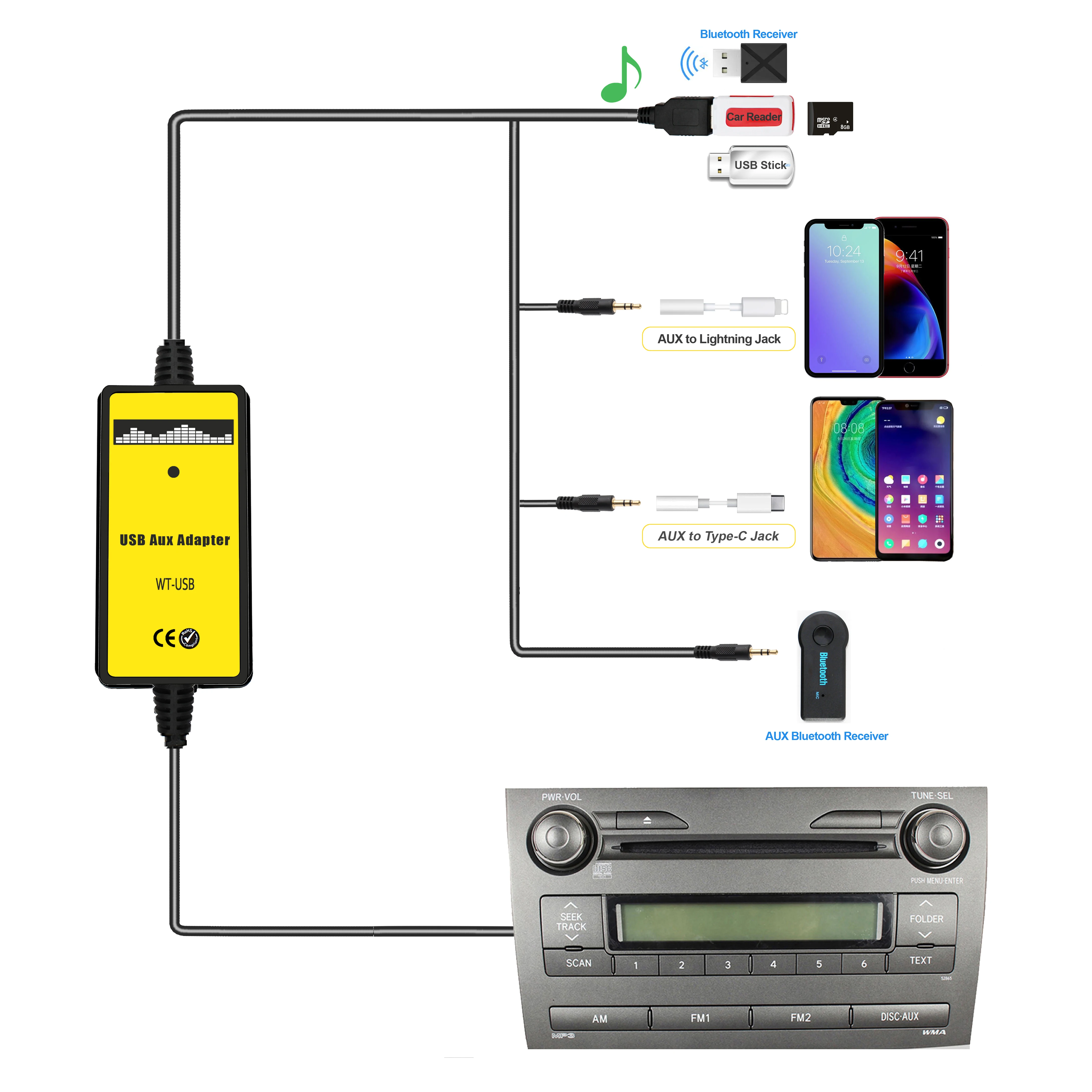Car Audio USB AUX Input Adapter (6+6pin) for Toyota Avensis RAV4 Auris Corolla Yaris Camry (Not fit Navi&Touch screen)