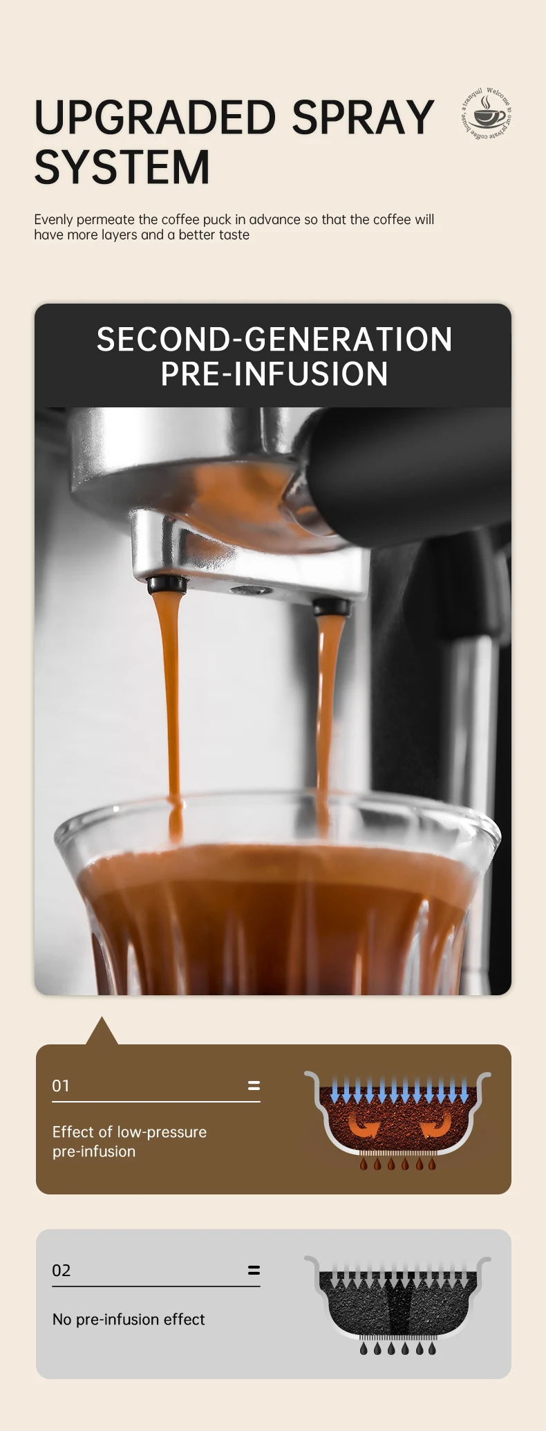 Description Picture 6 of itemFully Automatic One Cup Coffee Machine Coffee Maker Hot & Iced Single Serve Coffee Maker For K-Cup And Grounds